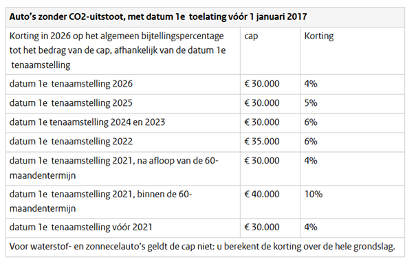 Afbeelding met tekst, schermopname, nummer, Lettertype
Door AI gegenereerde inhoud is mogelijk onjuist.