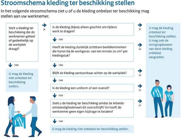 Afbeelding met tekst, schermopname, kleding, schoeisel

Door AI gegenereerde inhoud is mogelijk onjuist.