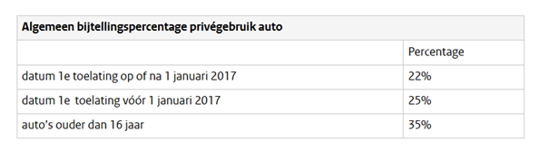 Afbeelding met tekst, schermopname, Lettertype, lijn
Door AI gegenereerde inhoud is mogelijk onjuist.